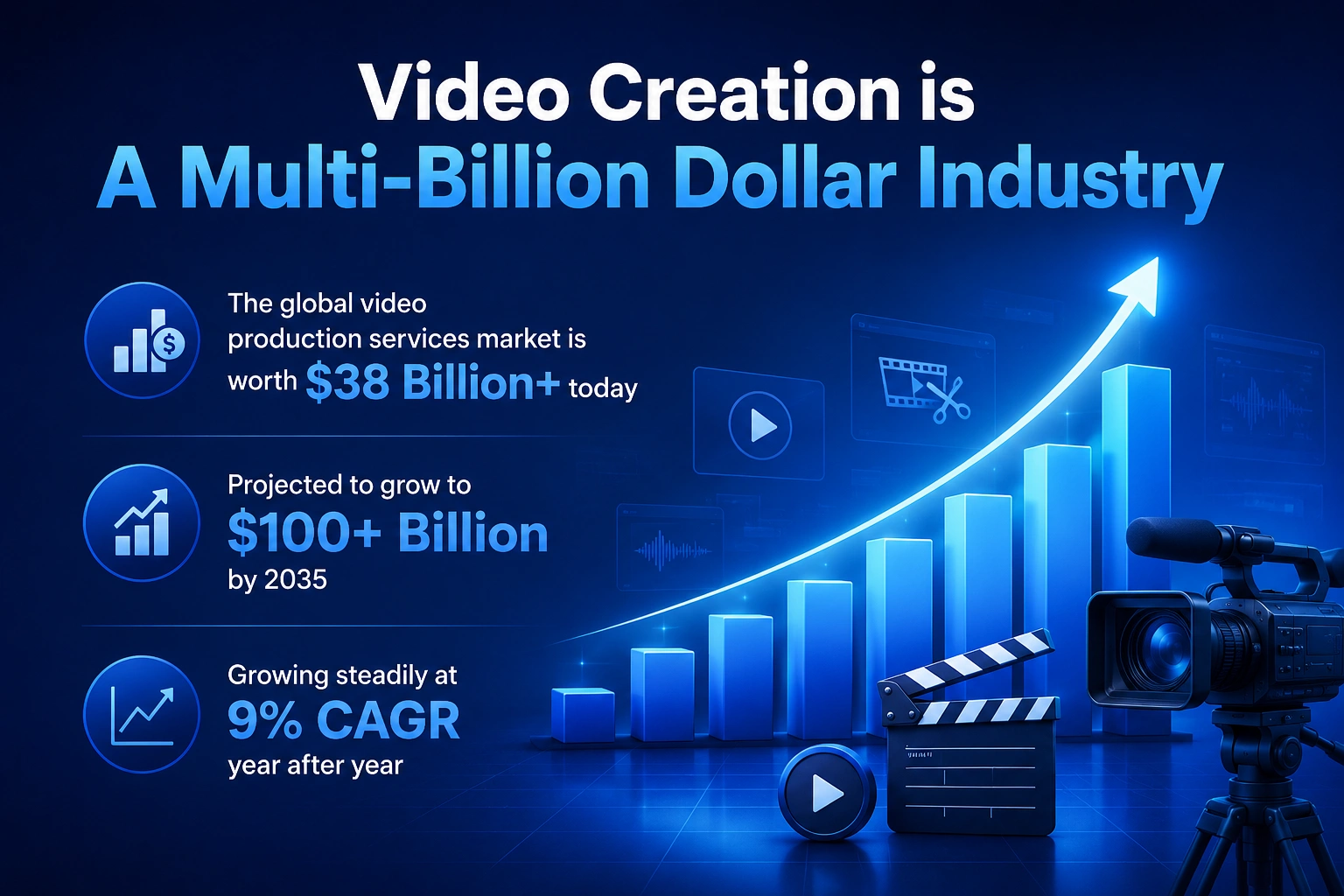 Market Growth